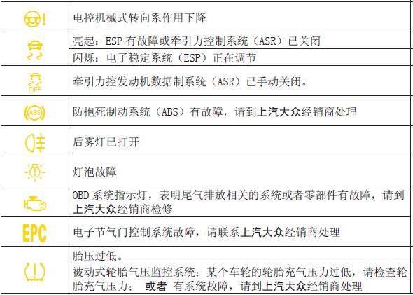 朗逸仪表盘故障灯图解大全，上海大众朗逸仪表盘故障指示灯图解