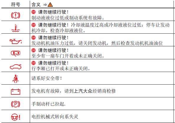 朗逸仪表盘故障灯图解大全，上海大众朗逸仪表盘故障指示灯图解