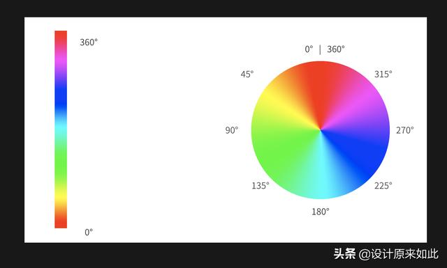 ps调色的技巧和方法，PS如何对照片进行调色？