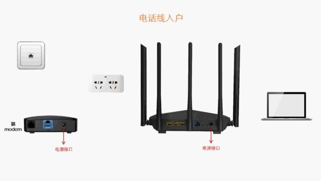 新换的路由器怎么连接网络？家庭宽带+路由器常见的线路连接方法