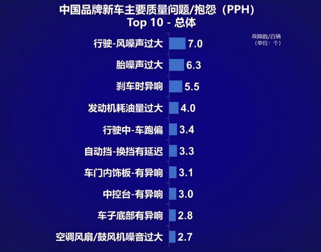 中国汽车品牌排行榜，质量Top10的国产品牌