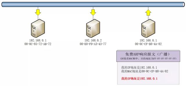 ip地址冲突检测方法，如何测试ip地址冲突？