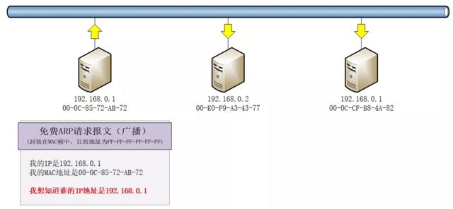 ip地址冲突检测方法，如何测试ip地址冲突？