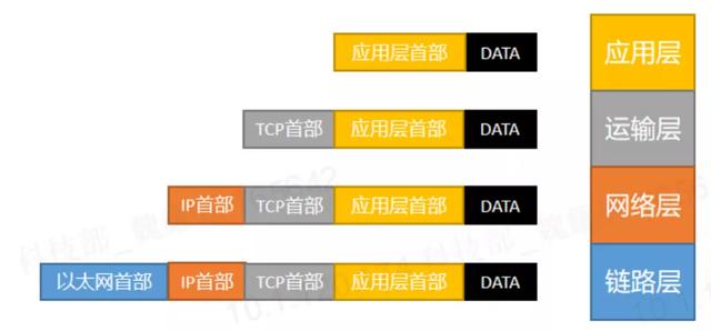 ip地址冲突检测方法，如何测试ip地址冲突？