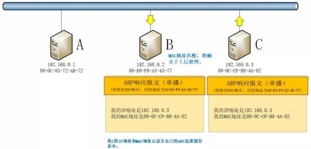 ip地址冲突检测方法，如何测试ip地址冲突？