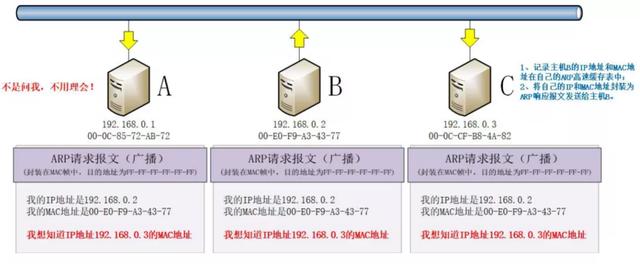 ip地址冲突检测方法，如何测试ip地址冲突？