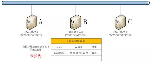 ip地址冲突检测方法，如何测试ip地址冲突？