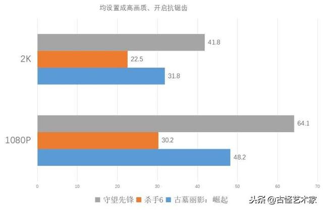 gtx1050显卡怎么样？入门游戏本显卡GTX1050小测试