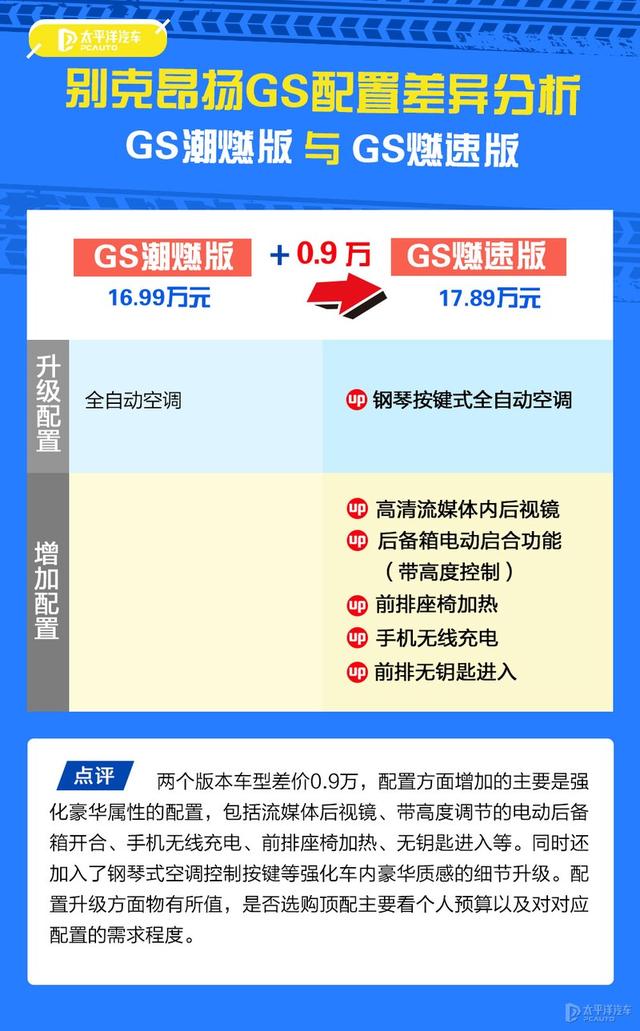 别克汽车全部车型报价，别克昂扬配置怎么选最划算？