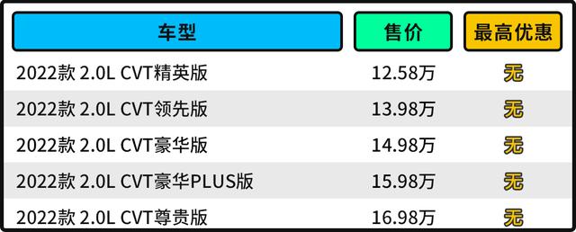 广州丰田suv报价及图片，丰田最新SUV只要12.58万起