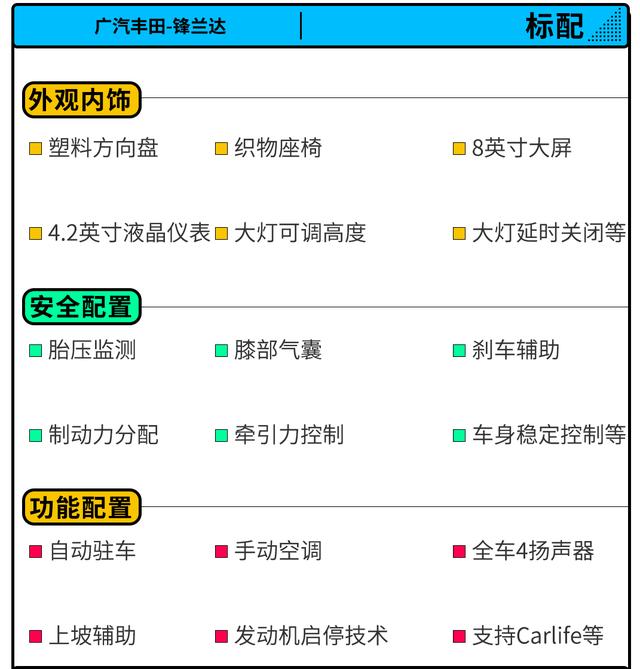 广州丰田suv报价及图片，丰田最新SUV只要12.58万起