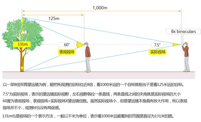 望远镜性价比排行，新手必备的望远镜选购指南