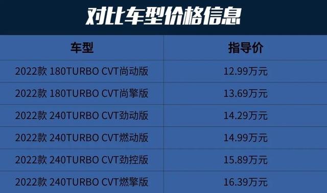 思域汽车价格2022款车型，2022款全新本田思域来了