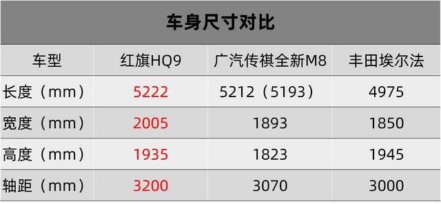 红旗车报价及图片大全，红旗HQ9卖35.88万元起