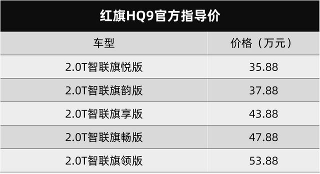 红旗车报价及图片大全，红旗HQ9卖35.88万元起