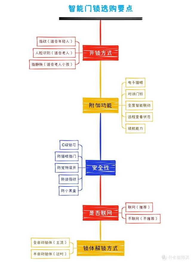 电子锁什么品牌质量好？如何选购家用智能门锁