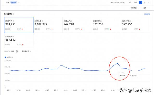 淘宝开店赚钱技巧，淘宝店铺到底该怎么运营？