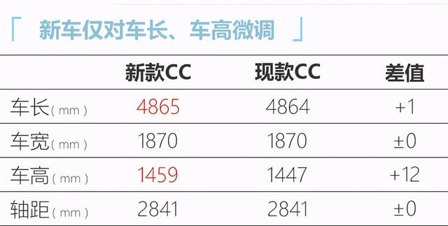 一汽大众cc多少钱一辆？大众新CC家族售价24.99万元起