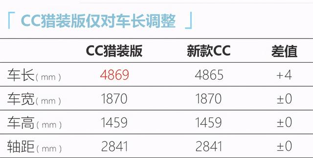 一汽大众cc多少钱一辆？大众新CC家族售价24.99万元起