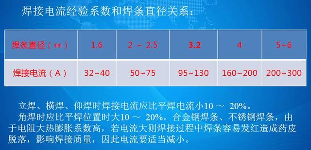 电焊机的规格型号有哪些？手把手教您怎样才能在网上选一台好焊机