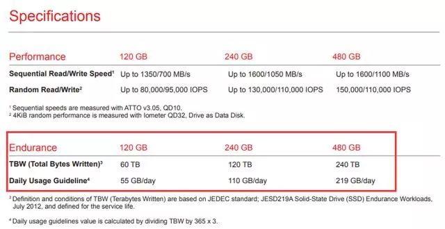 固态硬盘寿命如何计算？固态硬盘寿命的检测方法