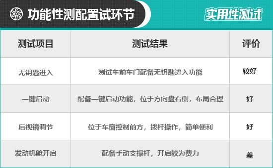 jeep指南者怎么样？2021款Jeep指南者日常实用性测试报告