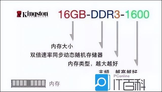 最新组装电脑配置推荐，2022年最具性价比的装机电脑配置