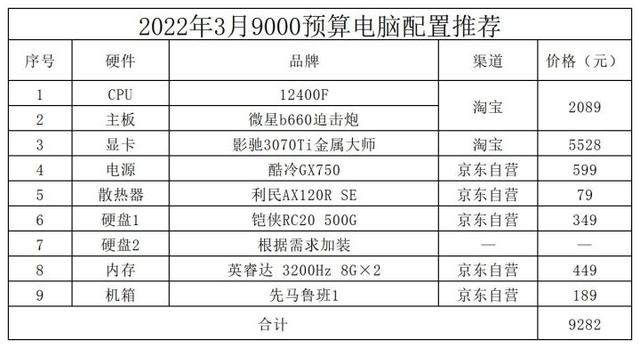 最新组装电脑配置推荐，2022年最具性价比的装机电脑配置