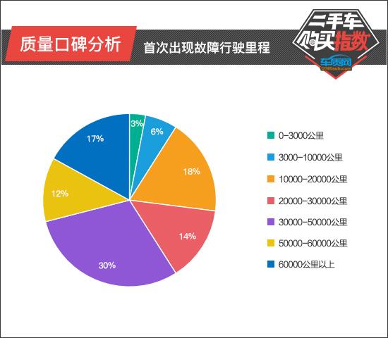 标致4008的真实口碑，二手东风标致4008值得购买吗？