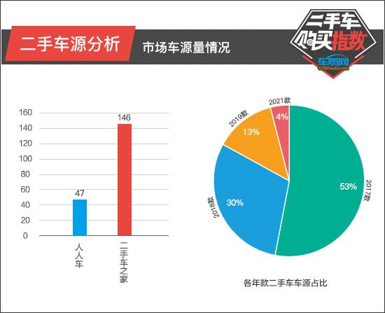 标致4008的真实口碑，二手东风标致4008值得购买吗？