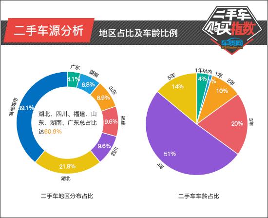 标致4008的真实口碑，二手东风标致4008值得购买吗？