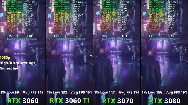  RTX 2060和3060区别大吗？RTX3060的性能到底如何