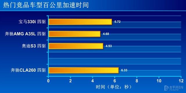 cla260 4matic报价及参数，奔驰2022款cla260值得买吗？