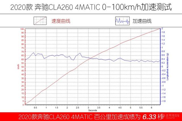 cla260 4matic报价及参数，奔驰2022款cla260值得买吗？