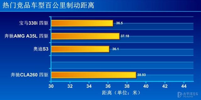 cla260 4matic报价及参数，奔驰2022款cla260值得买吗？