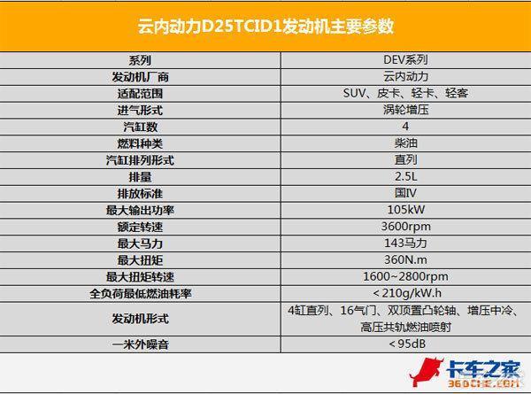 云内D25发动机参数配置，云内D25发动机到底有多省油