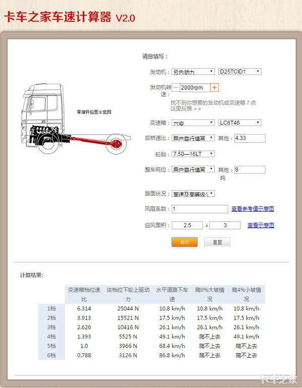 云内D25发动机参数配置，云内D25发动机到底有多省油