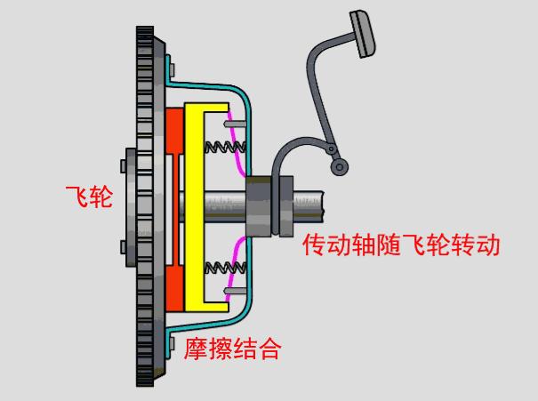 汽车离合器一般多久换一次，离合器片到什么程度需要更换？