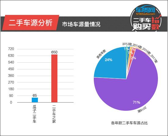 二手途乐怎么样？二手车日产途乐值得购买吗