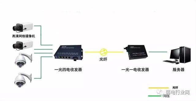 网络摄像机怎么安装图解？网络摄像机快速入门指南