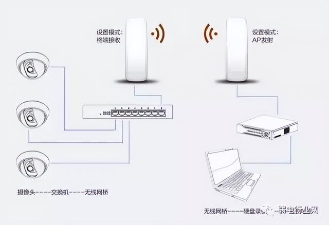 网络摄像机怎么安装图解？网络摄像机快速入门指南