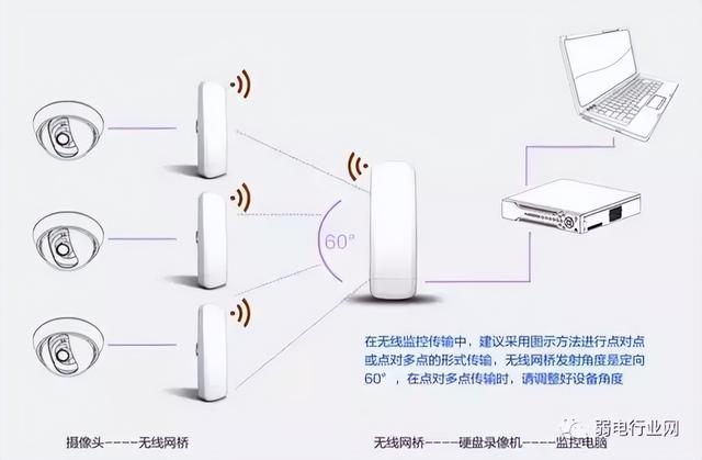 网络摄像机怎么安装图解？网络摄像机快速入门指南