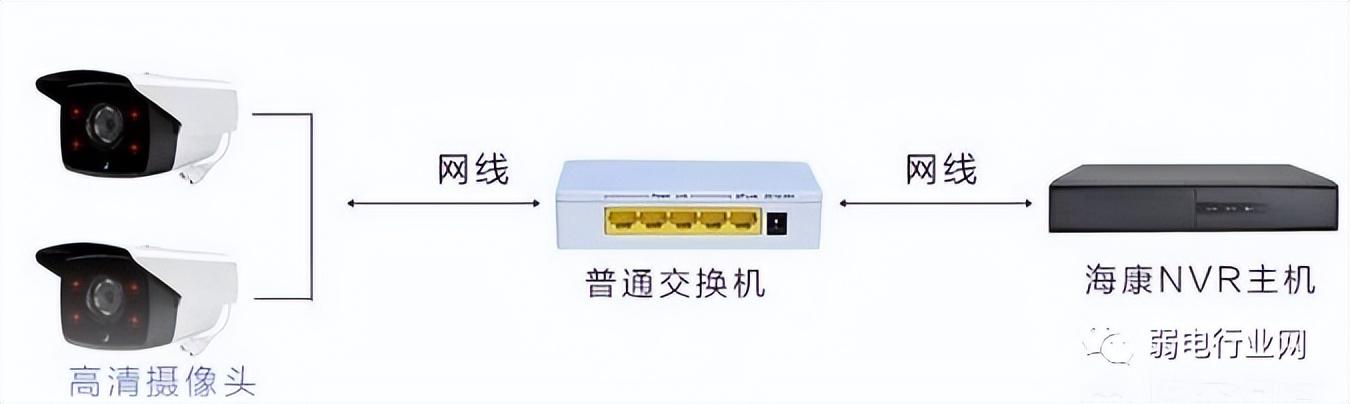 网络摄像机怎么安装图解？网络摄像机快速入门指南