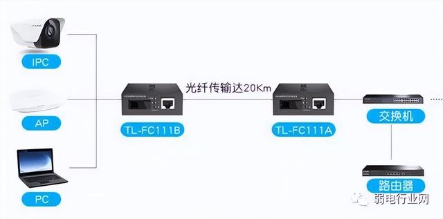 网络摄像机怎么安装图解？网络摄像机快速入门指南