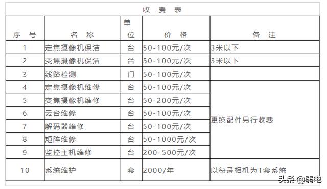 网络摄像机怎么安装图解？网络摄像机快速入门指南