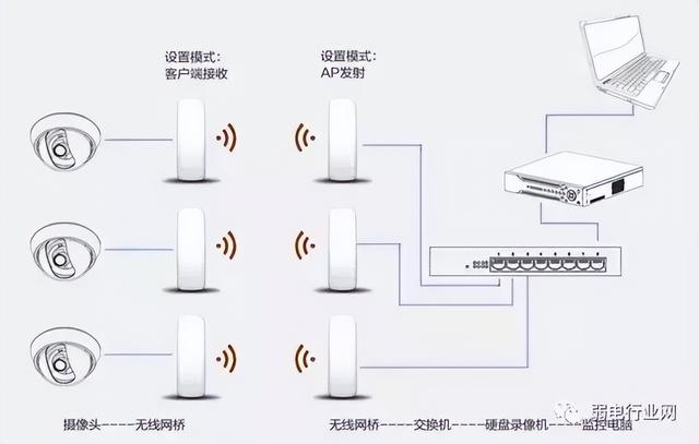 网络摄像机怎么安装图解？网络摄像机快速入门指南