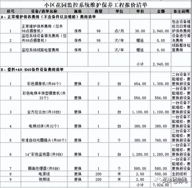 网络摄像机怎么安装图解？网络摄像机快速入门指南