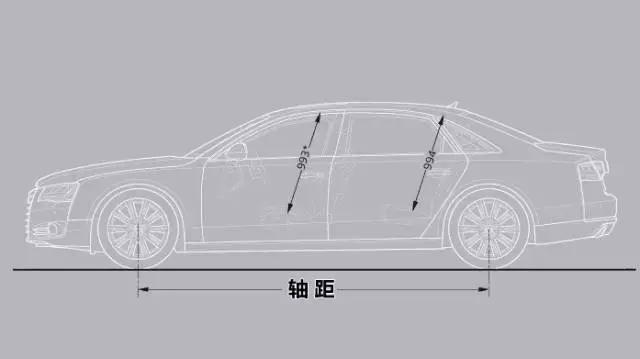 汽车参数介绍详细，如何读懂四个汽车参数？