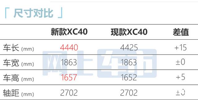 沃尔沃XC40的价格及参数，沃尔沃新XC40值不值得入手