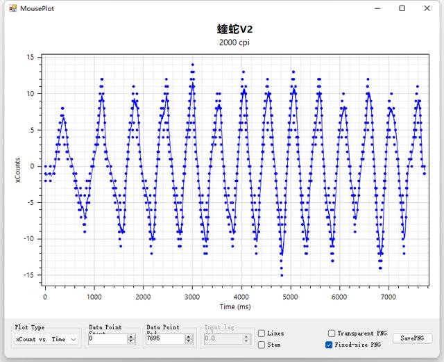 雷蛇鼠标怎么样？雷蛇无线鼠标蝰蛇v2x测评